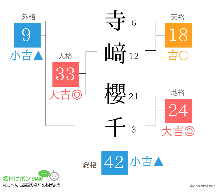 寺﨑 櫻千さんの姓名判断結果