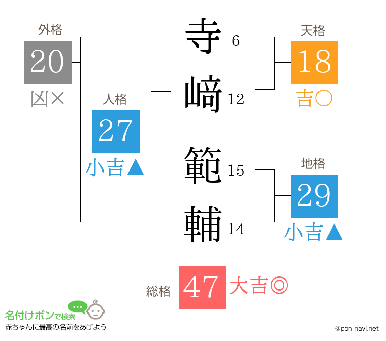 寺﨑 範輔さんの姓名判断結果