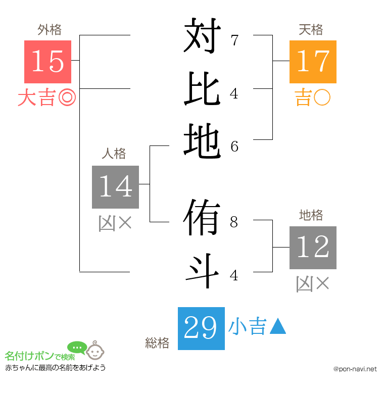 対比地 侑斗さんの姓名判断結果