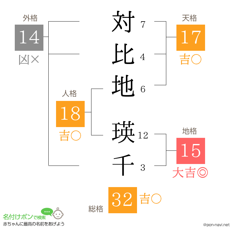対比地 瑛千さんの姓名判断結果