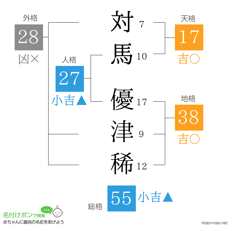対馬 優津稀さんの姓名判断結果