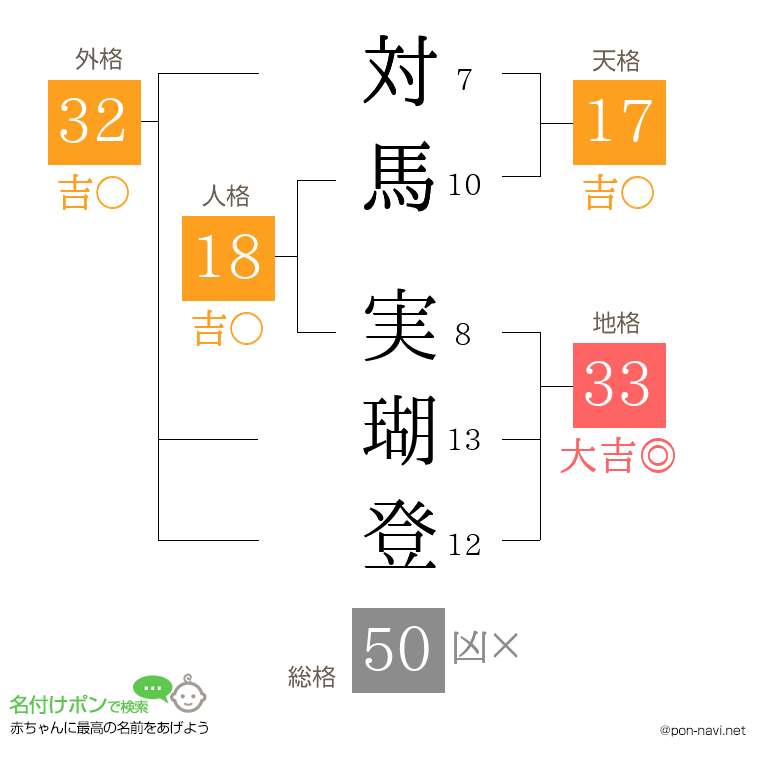 対馬 実瑚登さんの姓名判断結果
