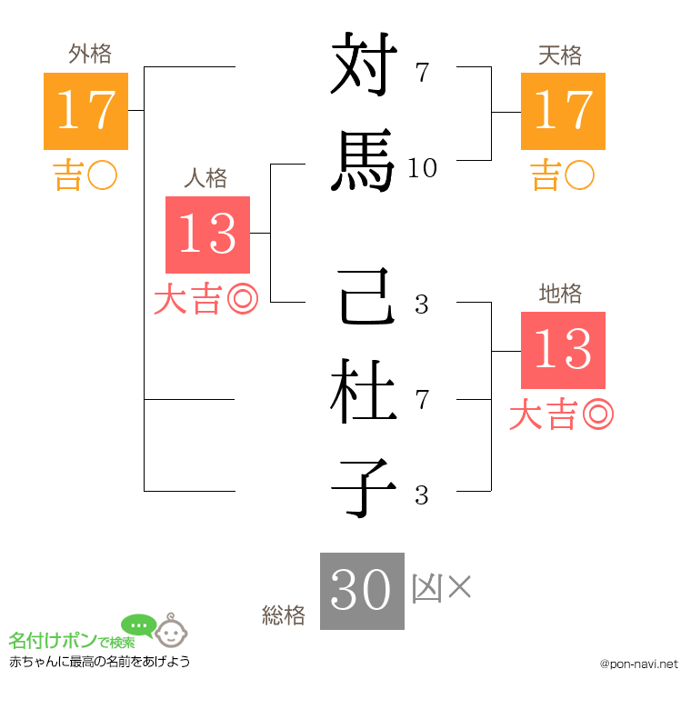 対馬 己杜子さんの姓名判断結果