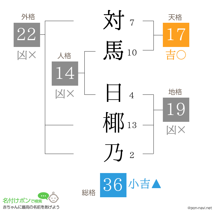 対馬 日椰乃さんの姓名判断結果