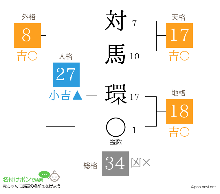 対馬 環さんの姓名判断結果