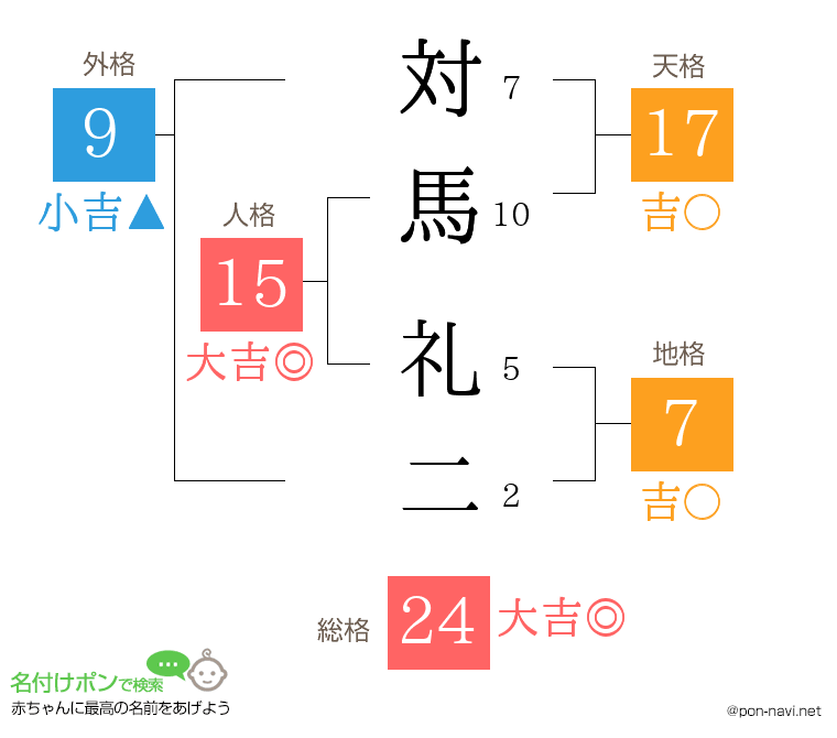 対馬 礼二さんの姓名判断結果