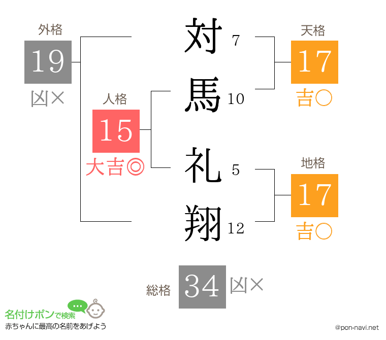対馬 礼翔さんの姓名判断結果