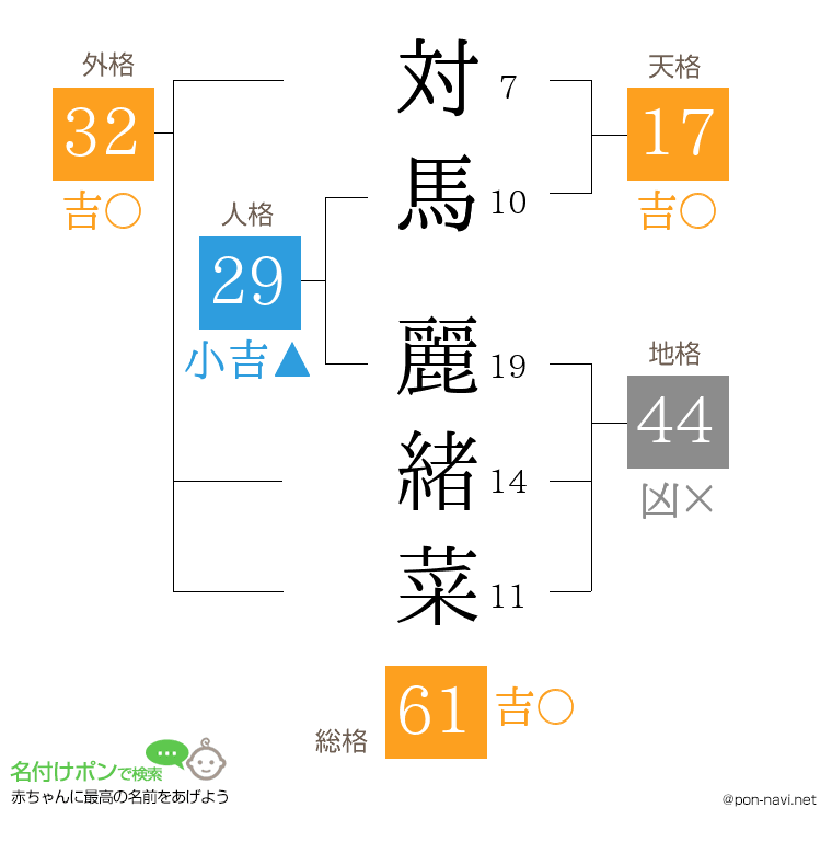 対馬 麗緒菜さんの姓名判断結果
