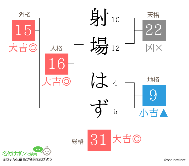 射場 はずさんの姓名判断結果