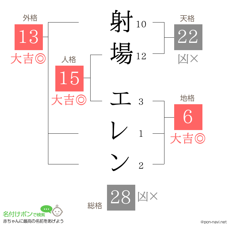 射場 エレンさんの姓名判断結果