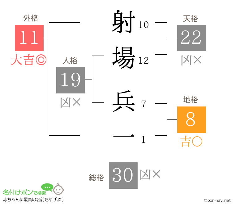 射場 兵一さんの姓名判断結果