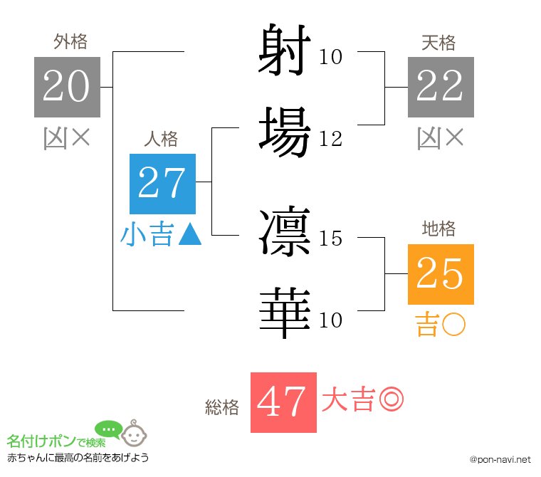射場 凛華さんの姓名判断結果