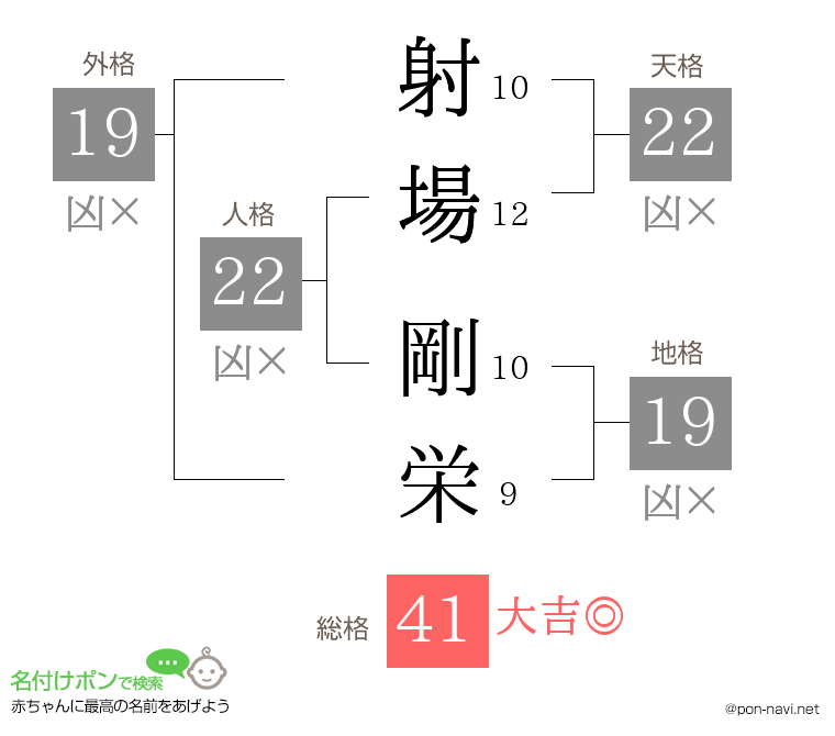 射場 剛栄さんの姓名判断結果