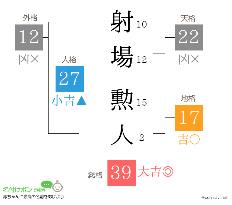 射場 勲人さんの姓名判断結果