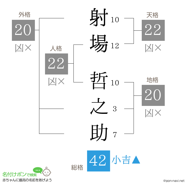 射場 哲之助さんの姓名判断結果