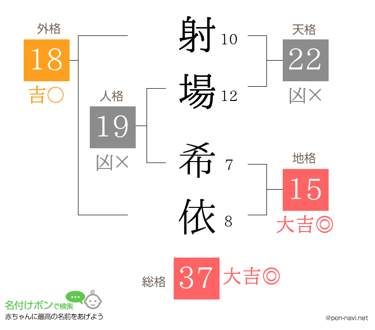 射場 希依さんの姓名判断結果