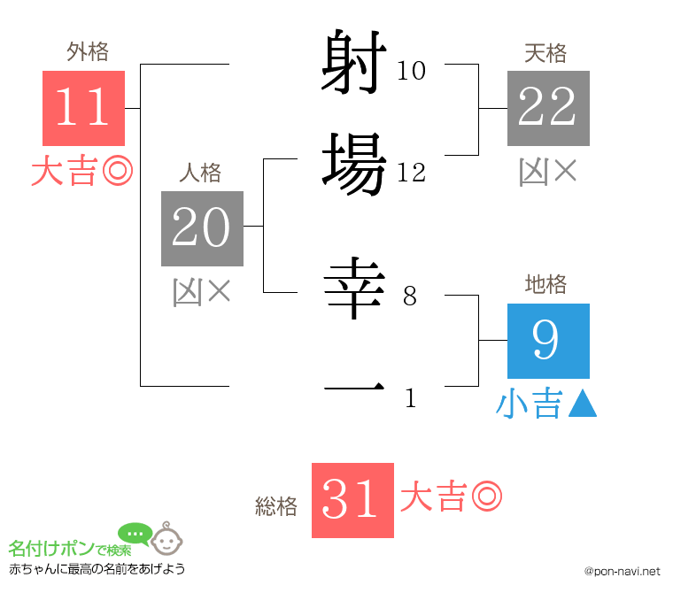 射場 幸一さんの姓名判断結果