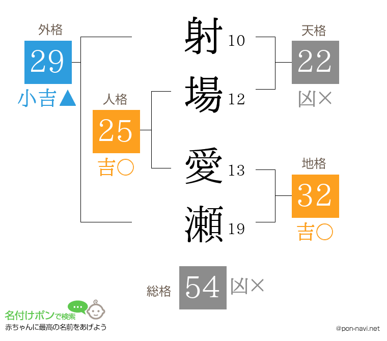 射場 愛瀬さんの姓名判断結果