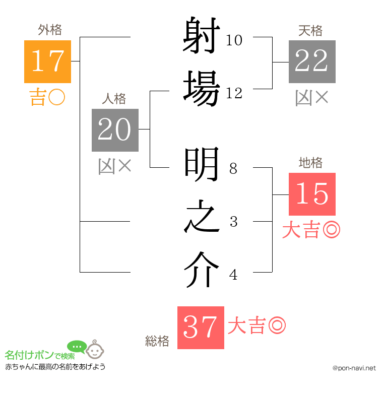 射場 明之介さんの姓名判断結果
