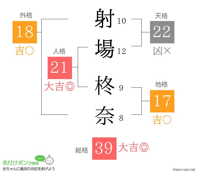 射場 柊奈さんの姓名判断結果