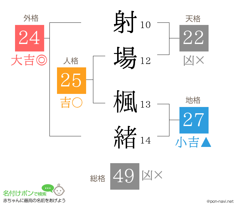 射場 楓緒さんの姓名判断結果