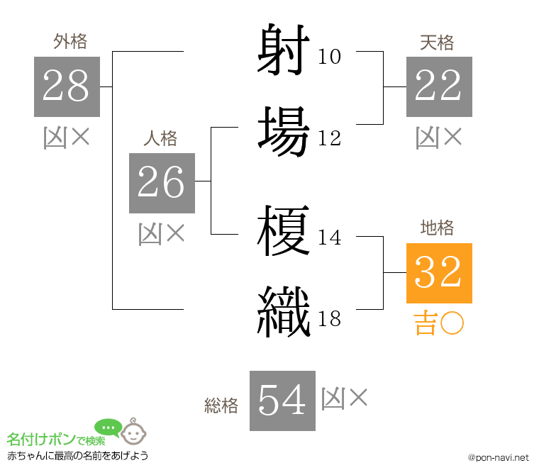 射場 榎織さんの姓名判断結果