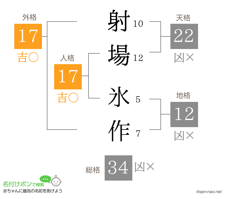 射場 氷作さんの姓名判断結果