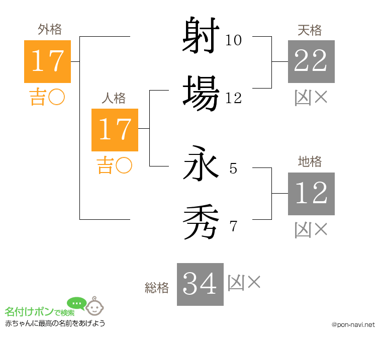射場 永秀さんの姓名判断結果