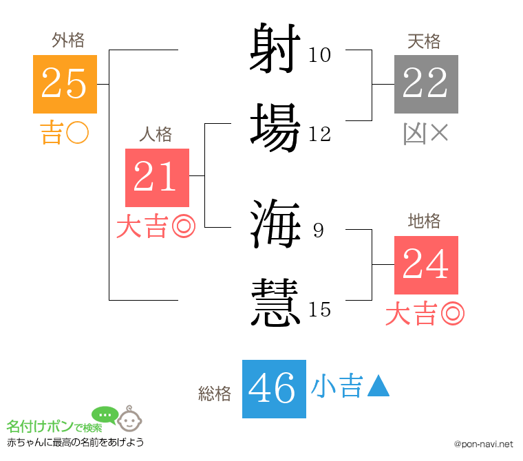 射場 海慧さんの姓名判断結果