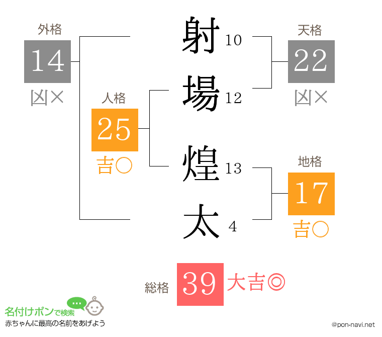 射場 煌太さんの姓名判断結果