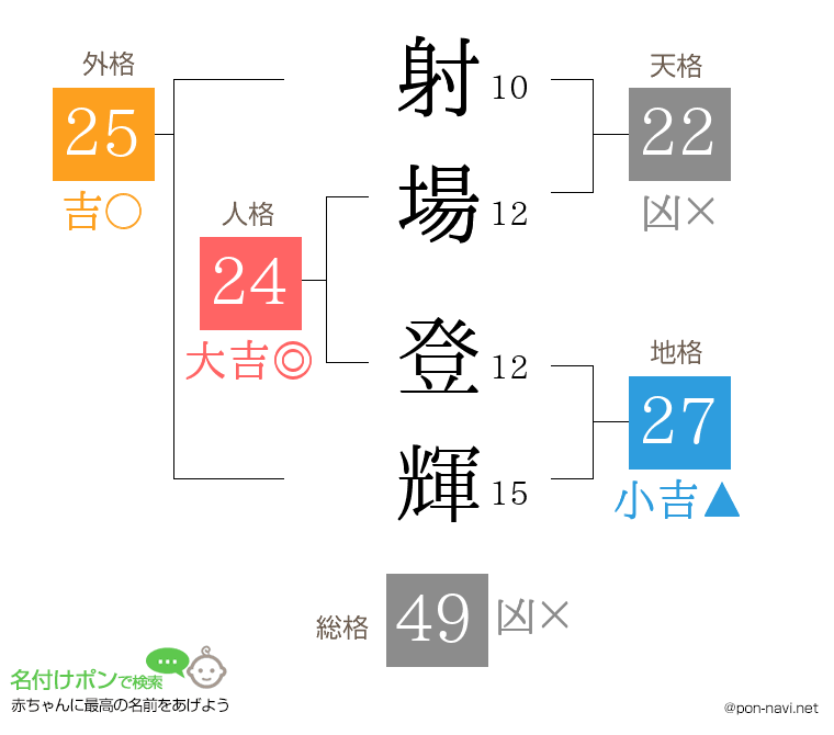 射場 登輝さんの姓名判断結果