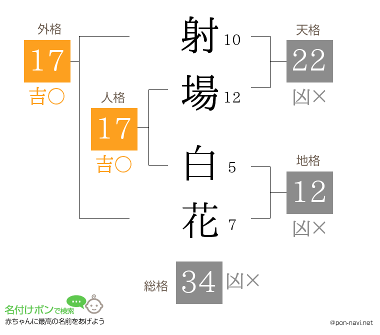 射場 白花さんの姓名判断結果