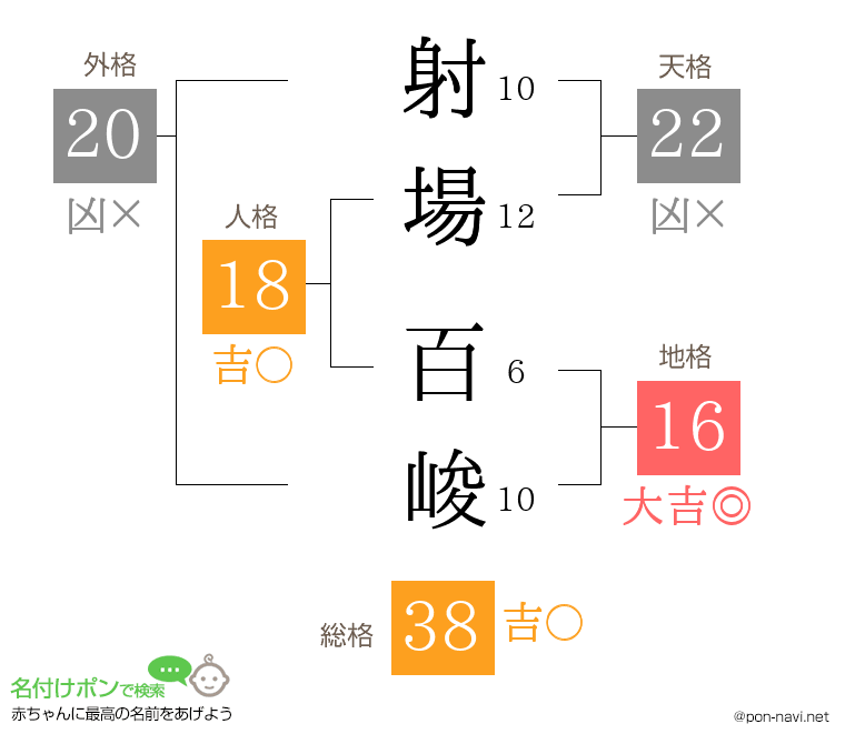 射場 百峻さんの姓名判断結果