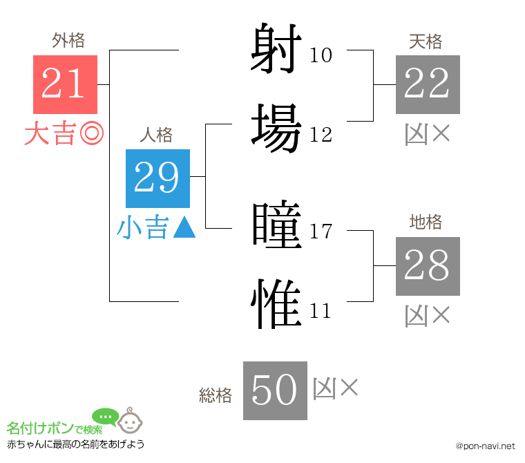 射場 瞳惟さんの姓名判断結果