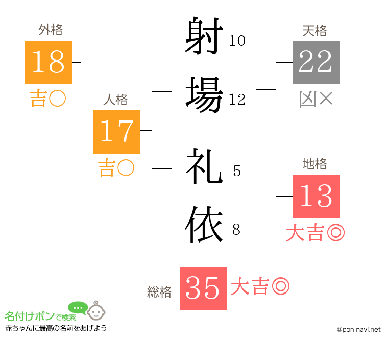 射場 礼依さんの姓名判断結果