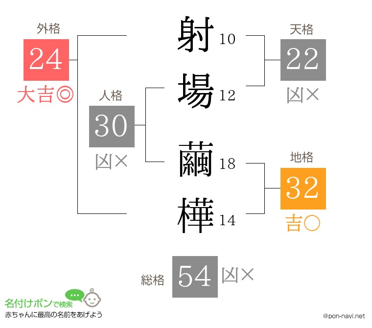 射場 繭樺さんの姓名判断結果