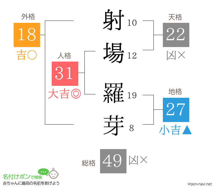 射場 羅芽さんの姓名判断結果