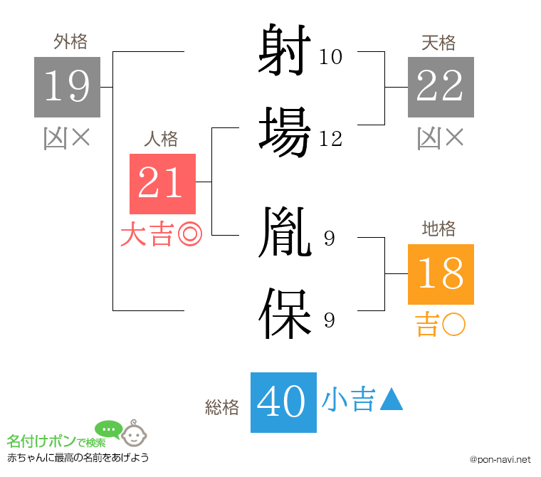 射場 胤保さんの姓名判断結果