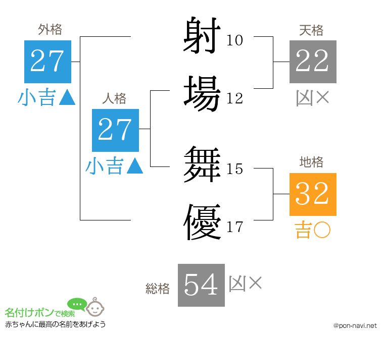 射場 舞優さんの姓名判断結果