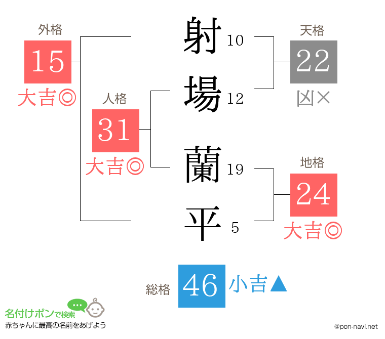 射場 蘭平さんの姓名判断結果