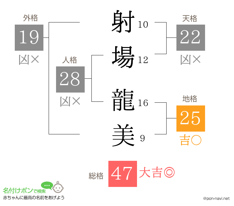 射場 龍美さんの姓名判断結果