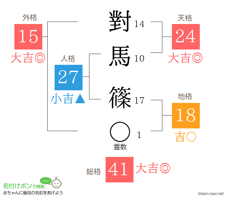 對馬 篠さんの姓名判断結果