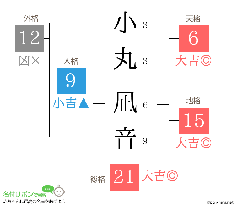 小丸 凪音さんの姓名判断結果