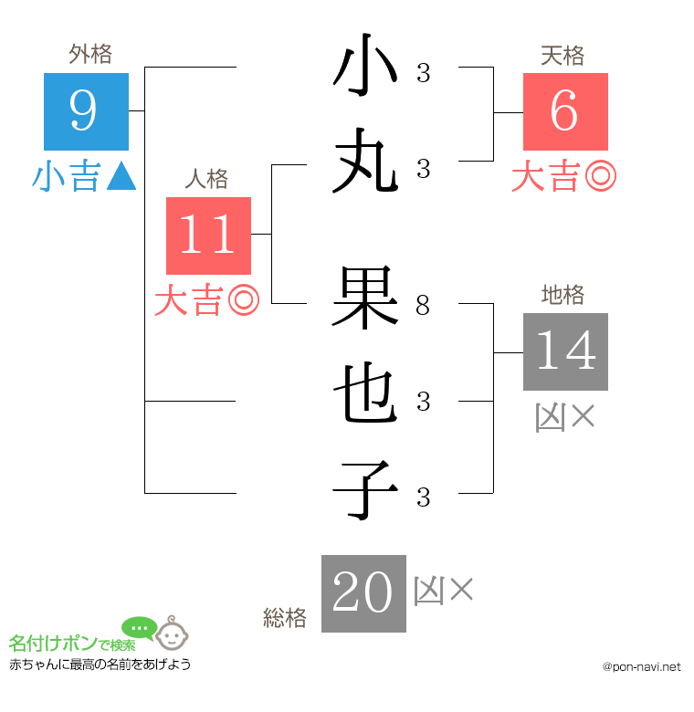 小丸 果也子さんの姓名判断結果