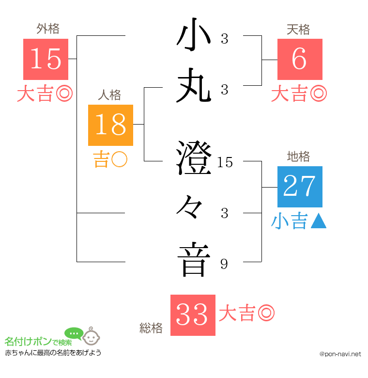 小丸 澄々音さんの姓名判断結果