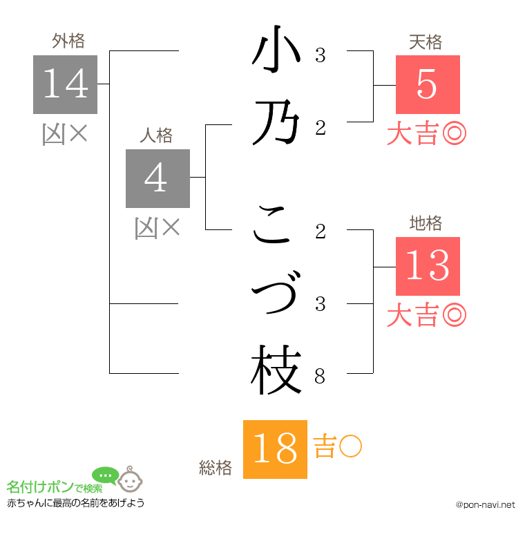 小乃 こづ枝さんの姓名判断結果