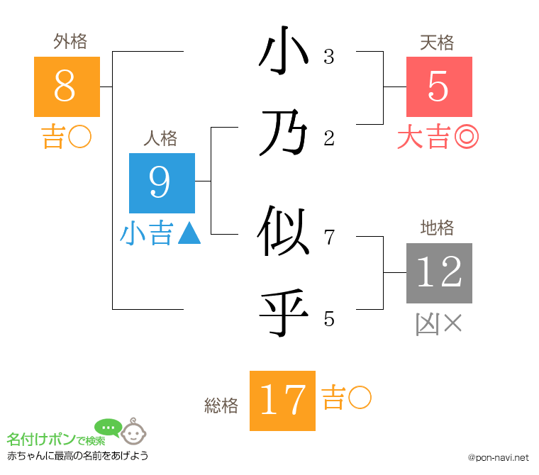 小乃 似乎さんの姓名判断結果
