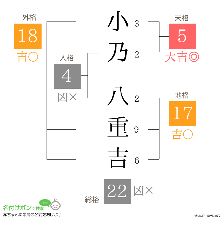 小乃 八重吉さんの姓名判断結果