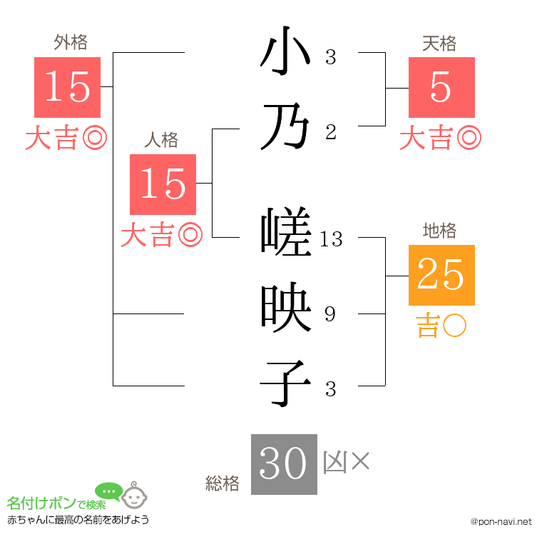 小乃 嵯映子さんの姓名判断結果