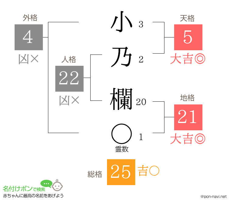 小乃 欄さんの姓名判断結果
